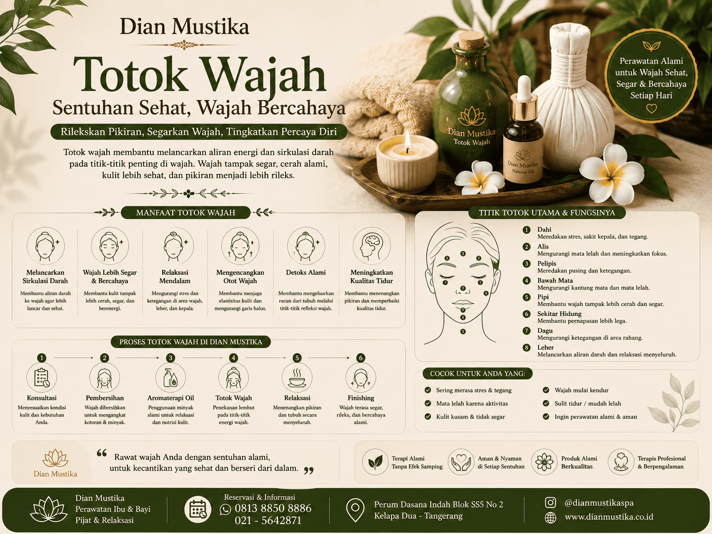 Totok Wajah